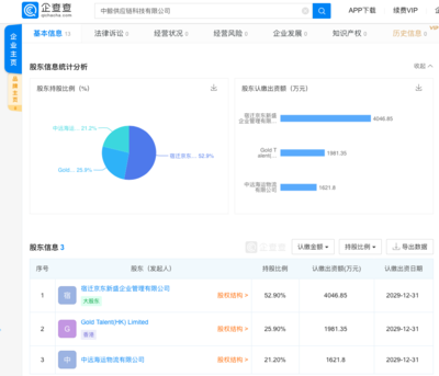 京東成立供應鏈科技公司，注冊資本超千萬聚焦技術開發